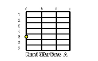 Kunci Gitar Bass A