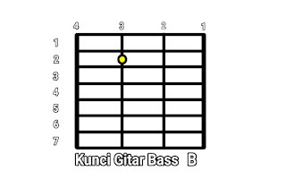 Kunci Gitar Bass B