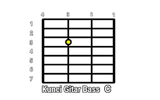 Kunci Gitar Bass C