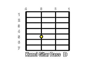 Kunci Gitar Bass D