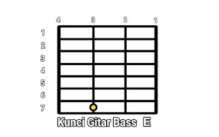 Kunci Gitar Bass E