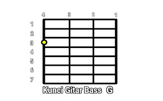 Kunci Gitar Bass G